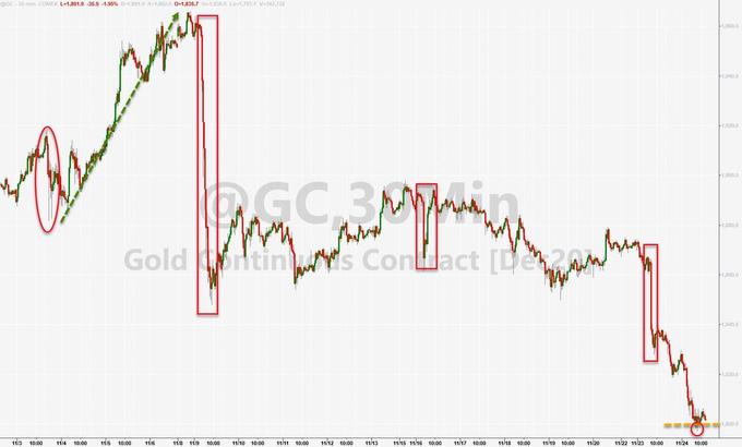 eth涨到一万美元_连续四天上涨！ ETH逼近3,000美元大关！_eth今日价格美金