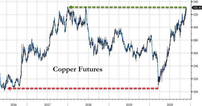 连续四天上涨！ ETH逼近3,000美元大关！_eth涨到一万美元_eth今日价格美金