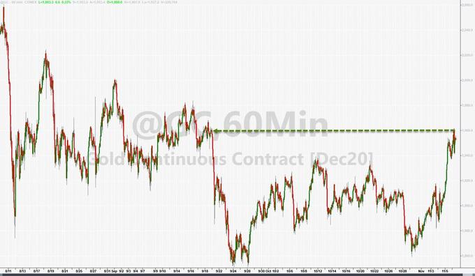 eth涨到一万美元_eth今日价格美金_连续四天上涨！ ETH逼近3,000美元大关！