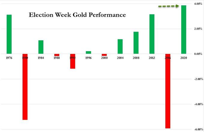 eth今日价格美金_eth涨到一万美元_连续四天上涨！ ETH逼近3,000美元大关！
