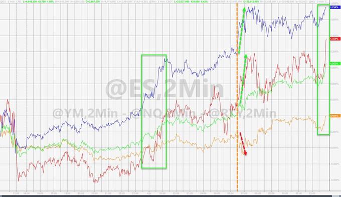 标普首次突破4000点，纳指创三周最大涨幅，拜登2万亿基建计划推动全球经济复苏