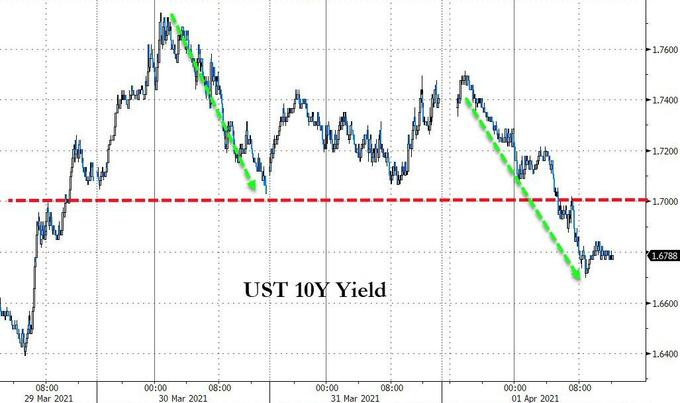eth最新行情美元_eth今日价格美金_连续四天上涨！ ETH逼近3,000美元大关！
