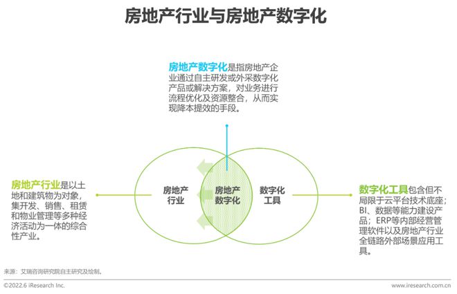 房地产使用率怎么计算公式_房地产企业资金使用效率_探讨数字资产在房地产市场的应用：如何提升交易效率与透明度