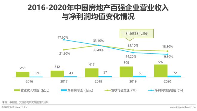 房地产使用率怎么计算公式_房地产企业资金使用效率_探讨数字资产在房地产市场的应用：如何提升交易效率与透明度