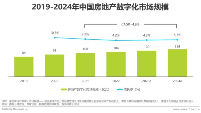 房地产企业资金使用效率_探讨数字资产在房地产市场的应用：如何提升交易效率与透明度_房地产使用率怎么计算公式