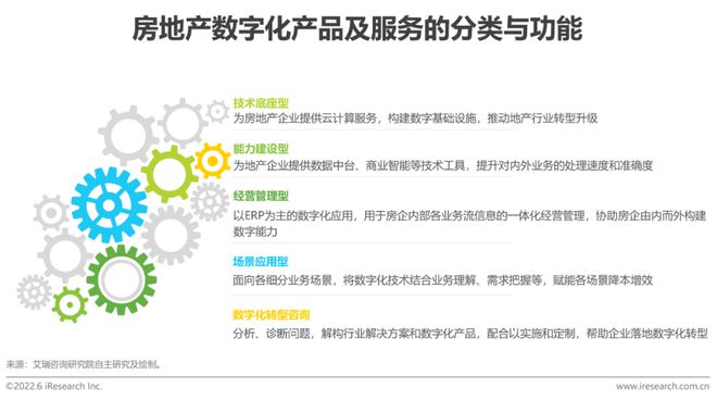 房地产企业资金使用效率_探讨数字资产在房地产市场的应用：如何提升交易效率与透明度_房地产使用率怎么计算公式