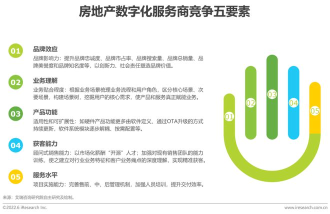 探讨数字资产在房地产市场的应用：如何提升交易效率与透明度_房地产使用率怎么计算公式_房地产企业资金使用效率