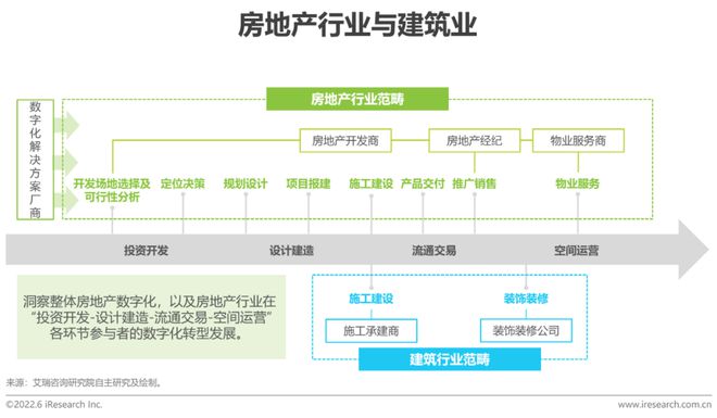 房地产企业资金使用效率_探讨数字资产在房地产市场的应用：如何提升交易效率与透明度_房地产使用率怎么计算公式