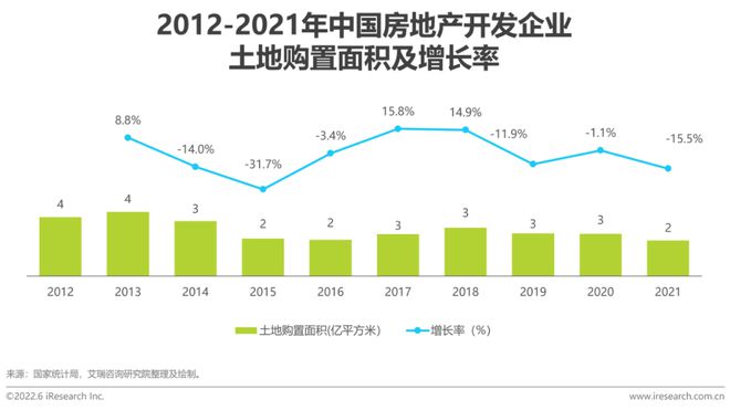 房地产企业资金使用效率_房地产使用率怎么计算公式_探讨数字资产在房地产市场的应用：如何提升交易效率与透明度