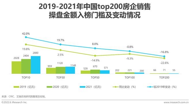 房地产使用率怎么计算公式_房地产企业资金使用效率_探讨数字资产在房地产市场的应用：如何提升交易效率与透明度