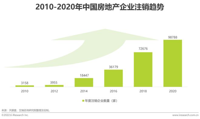 探讨数字资产在房地产市场的应用：如何提升交易效率与透明度_房地产使用率怎么计算公式_房地产企业资金使用效率