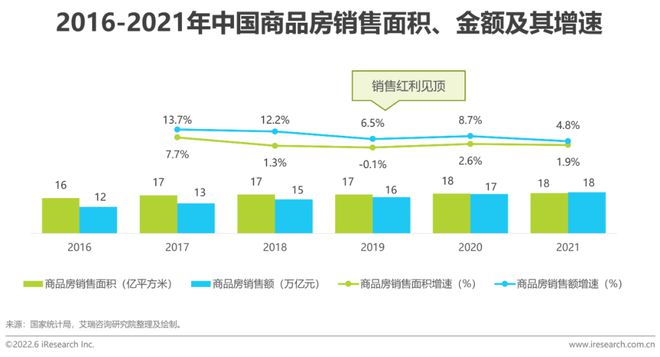 探讨数字资产在房地产市场的应用：如何提升交易效率与透明度_房地产企业资金使用效率_房地产使用率怎么计算公式