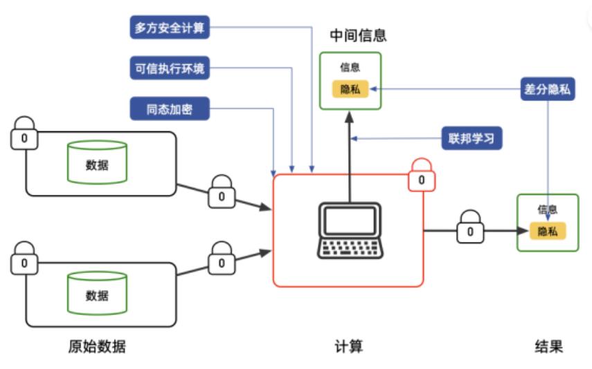 以太坊的数据隐私保护：智能合约中的安全问题_隐私协议是什么意思_androids隐私协议