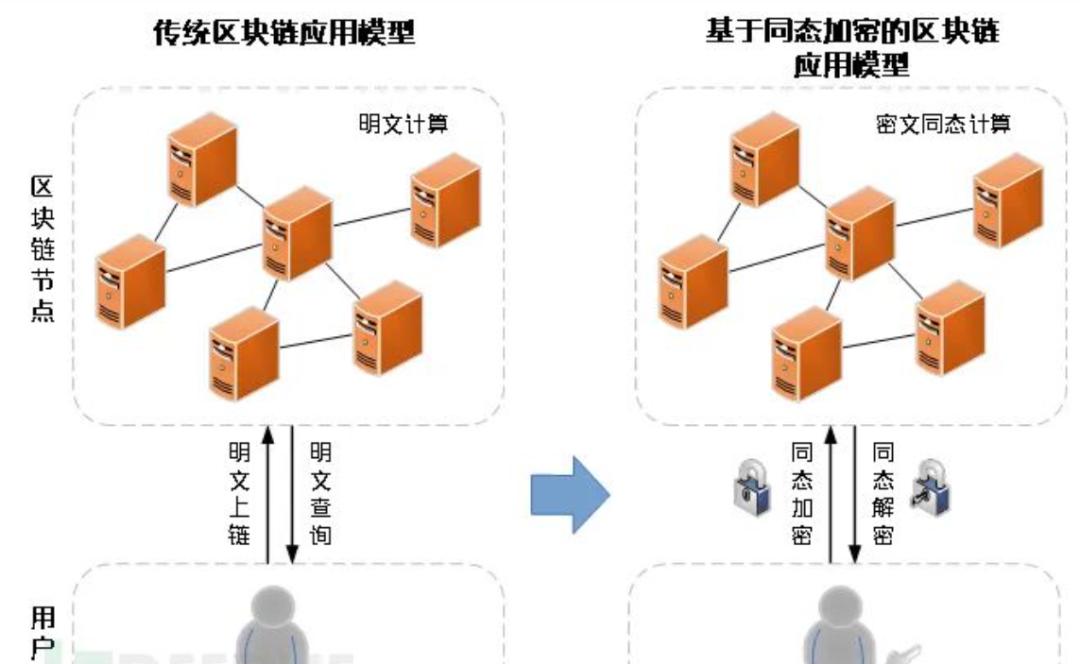 androids隐私协议_隐私协议是什么意思_以太坊的数据隐私保护：智能合约中的安全问题