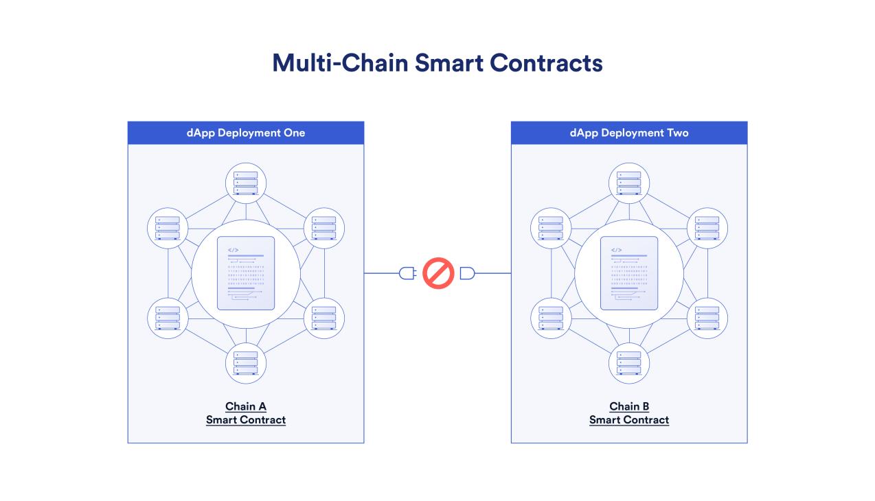 智能合约和隐私保护_以太坊的数据隐私保护：智能合约中的安全问题_隐私政策协议