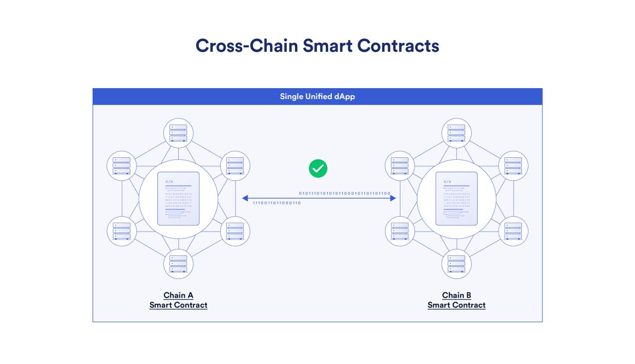 智能合约和隐私保护_以太坊的数据隐私保护：智能合约中的安全问题_隐私政策协议