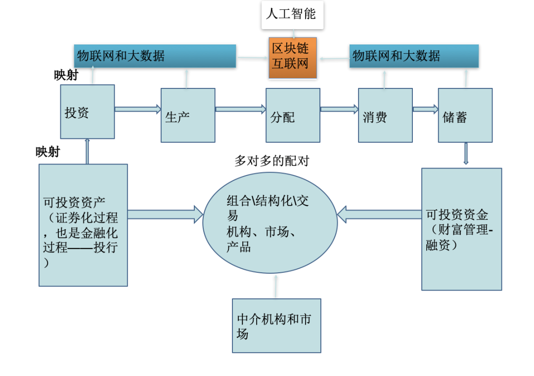 深入解析数字金融：从互联网金融到金融科技的演变与影响