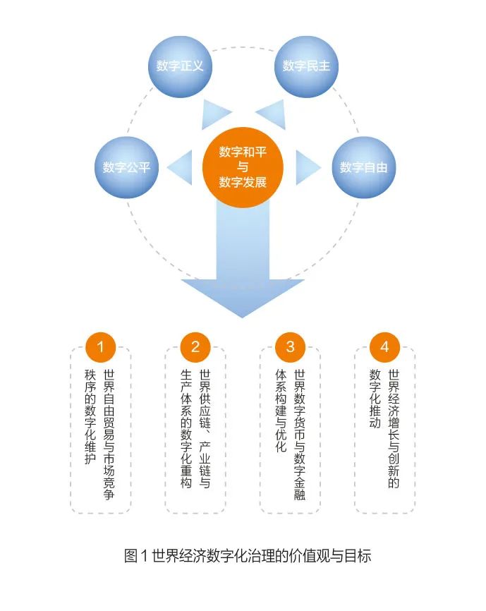 数字货币与国际制裁的矛盾：如何影响国家经济与金融关系_数字货币对传统金融冲击_数字货币与金融危机