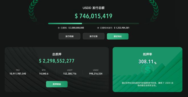 策略性资产配置的方法有_策略交易app_USDT在多国市场的资产管理策略