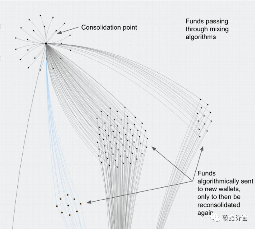 定量投资是什么_定量投资和定性投资的区别_如何使用USDT进行定量投资？
