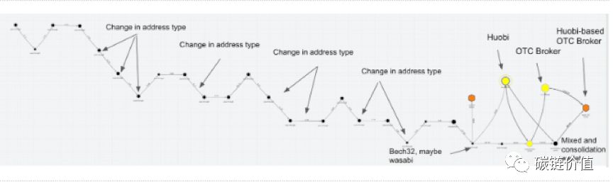 定量投资和定性投资的区别_定量投资是什么_如何使用USDT进行定量投资？