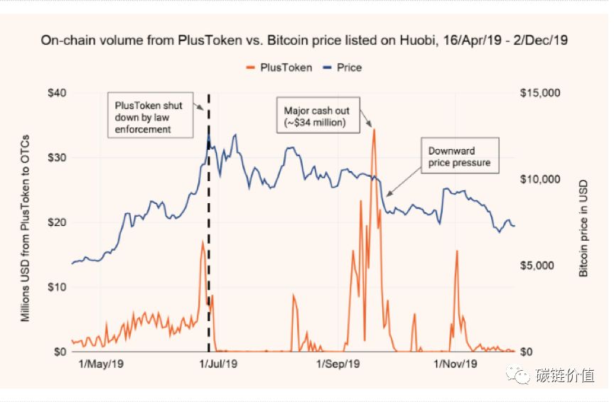 如何使用USDT进行定量投资？_定量投资和定性投资的区别_定量投资是什么