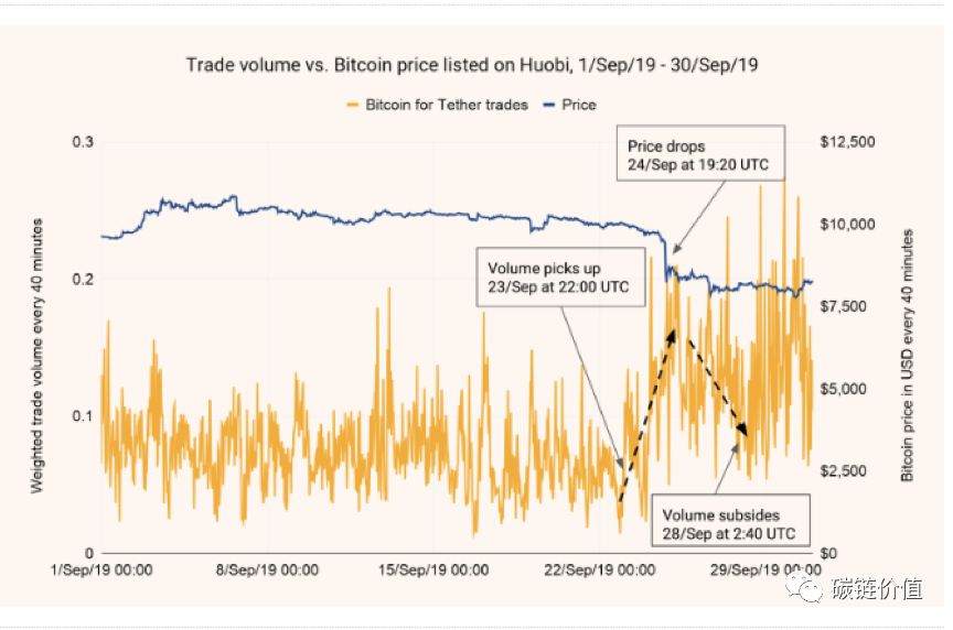 如何使用USDT进行定量投资？_定量投资和定性投资的区别_定量投资是什么