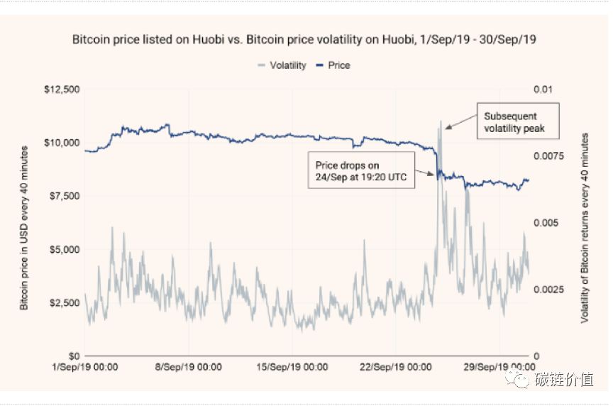 定量投资和定性投资的区别_如何使用USDT进行定量投资？_定量投资是什么