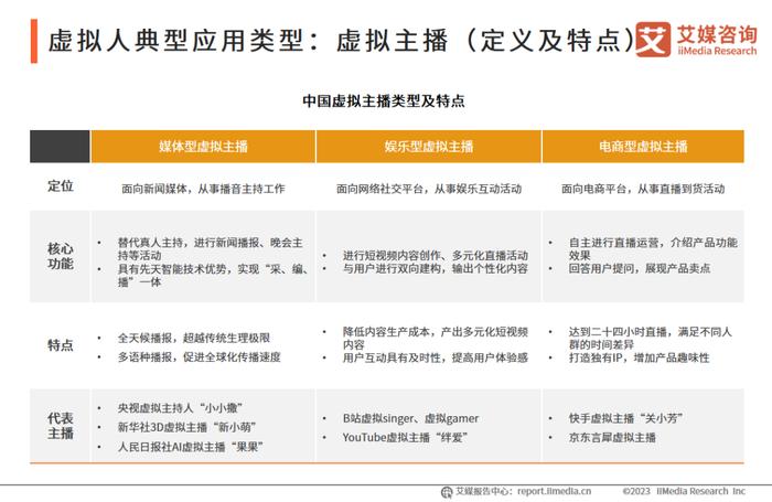 虚拟数字货币如何谈论_虚拟货币的文化影响：如何参与者共同推动数字经济的发展_虚拟的数字货币