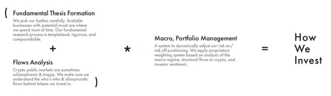 FTX破产影响分析：Maverick投资组合回顾与加密货币市场展望