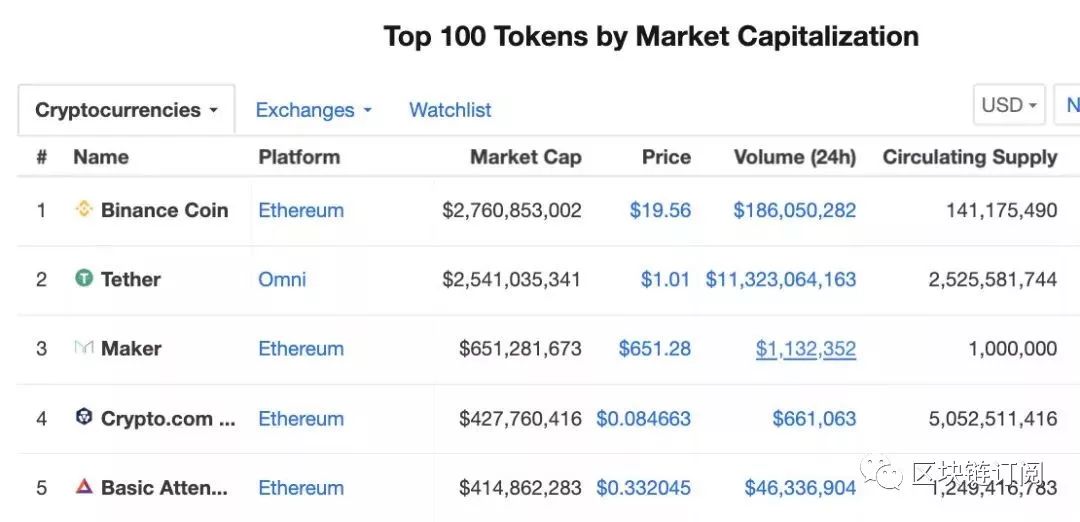 未来加密货币有市场前景吗_加密货币预测_未来展望：BNB币在加密生态中的长期发展预测
