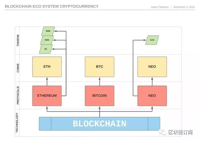 加密货币预测_未来展望：BNB币在加密生态中的长期发展预测_未来加密货币有市场前景吗