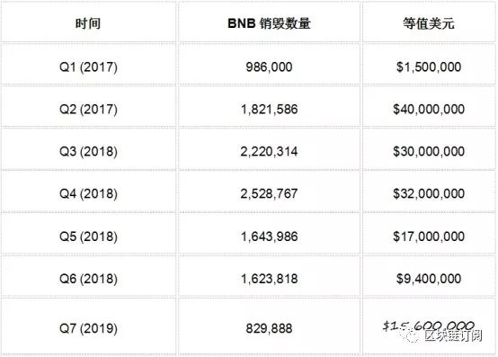 加密货币预测_未来加密货币有市场前景吗_未来展望：BNB币在加密生态中的长期发展预测