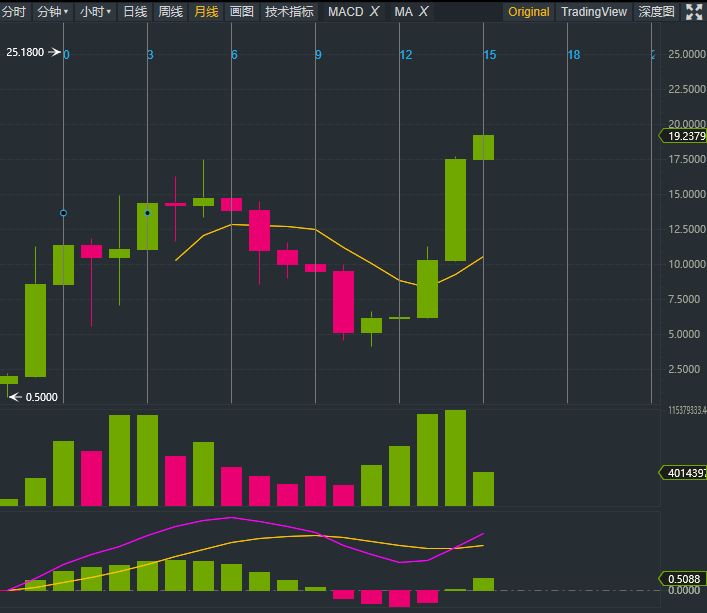 加密货币预测_未来加密货币有市场前景吗_未来展望：BNB币在加密生态中的长期发展预测