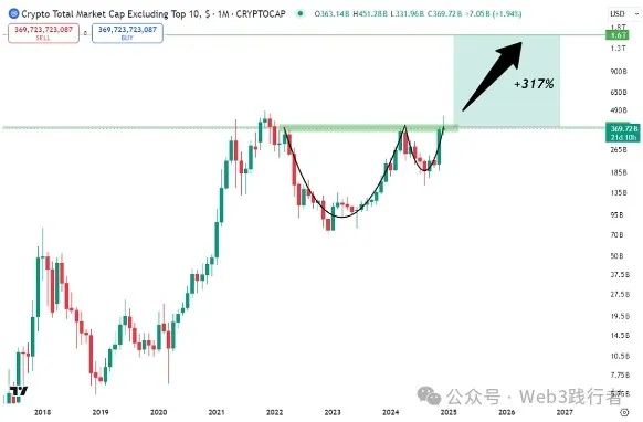 了解加密资产的流动性风险：虚拟货币交易中的潜在挑战与应对_加密货币面临的问题_加密货币的资金流动
