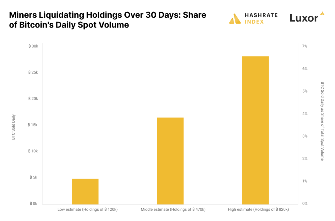 2021年比特流币未来会涨吗_比特币的流动性分析：市场参与者如何影响价格_比特币流动性强吗