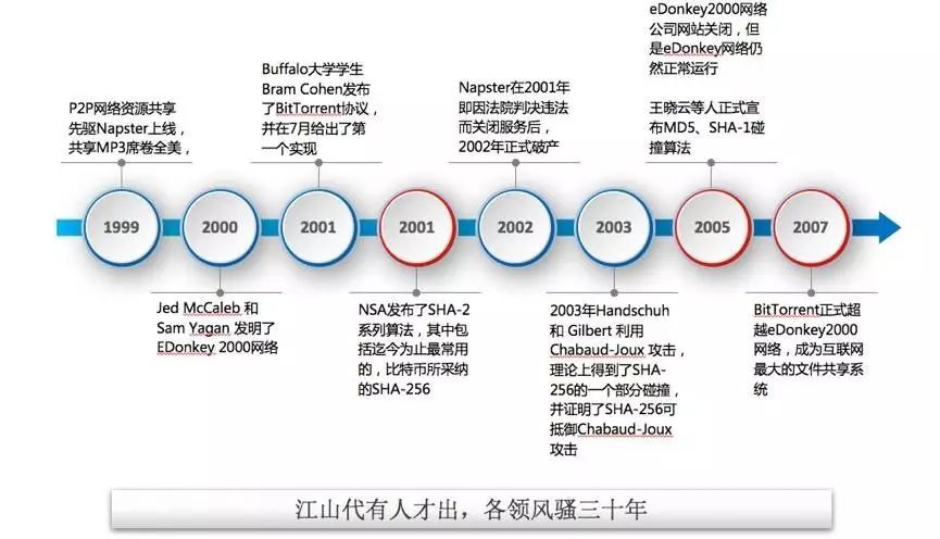 以太坊区块链主要应用场景_以太坊区块链的特点主要包括_以太坊与互联网的未来：区块链如何重新定义网络