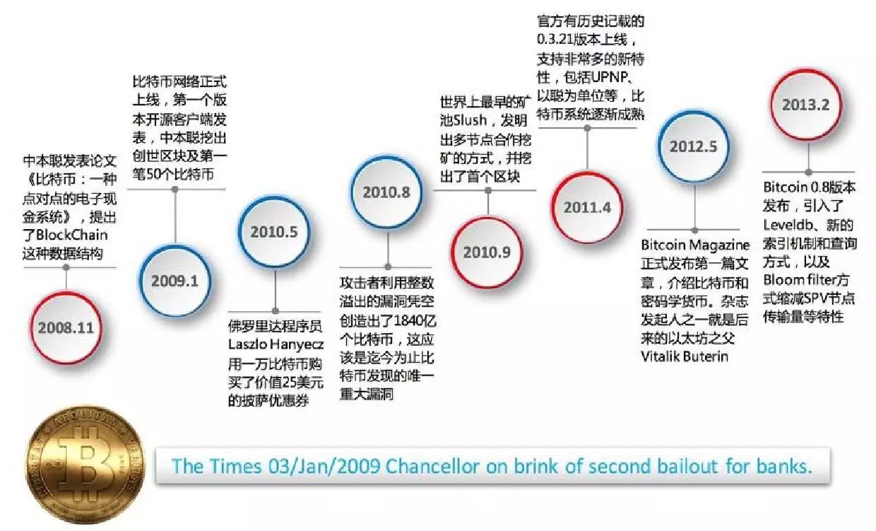 以太坊区块链主要应用场景_以太坊区块链的特点主要包括_以太坊与互联网的未来：区块链如何重新定义网络