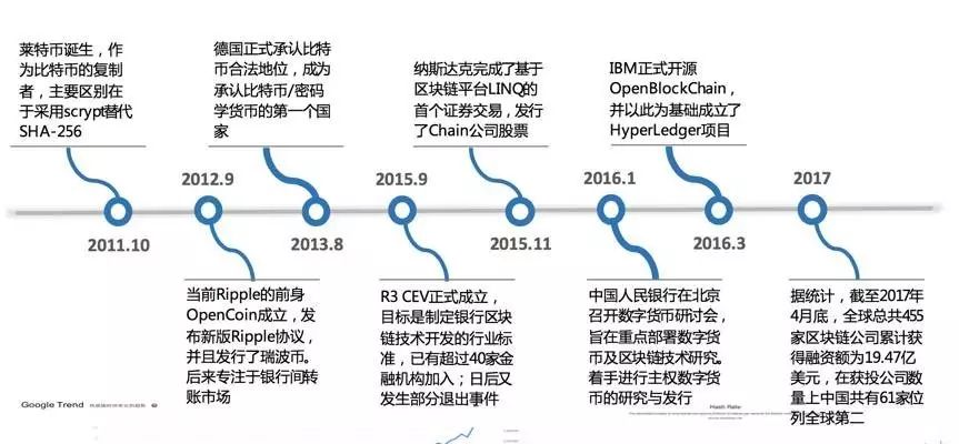 以太坊区块链主要应用场景_以太坊与互联网的未来：区块链如何重新定义网络_以太坊区块链的特点主要包括