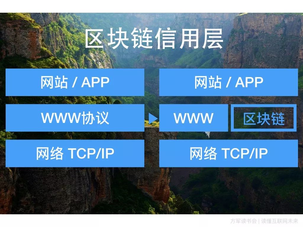 以太坊区块链主要应用场景_以太坊与互联网的未来：区块链如何重新定义网络_以太坊区块结构