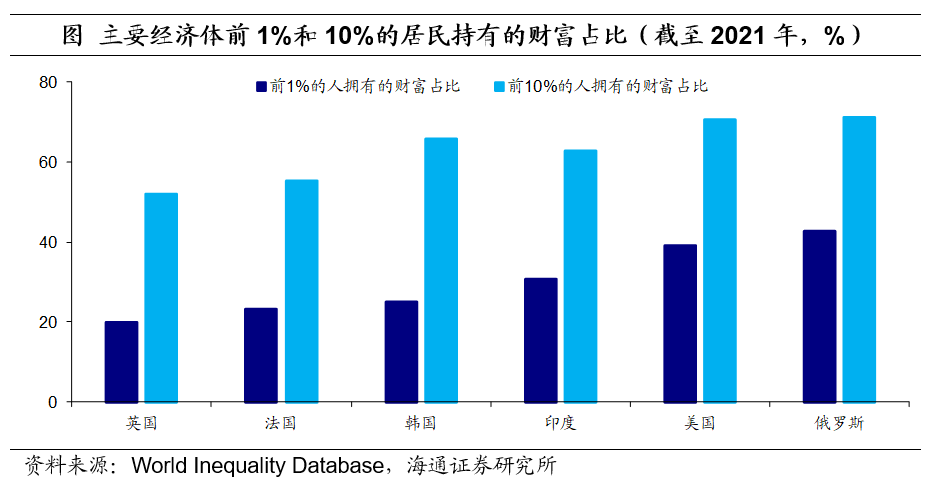 货币流动资产_理解数字货币在全球资本流动中的作用：如何影响财富集中与分配_流动资产中货币资金