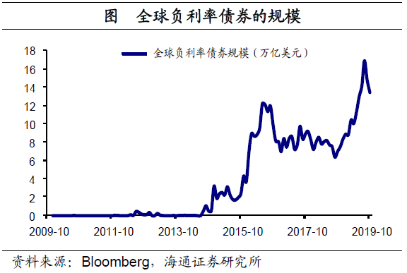 理解数字货币在全球资本流动中的作用：如何影响财富集中与分配_流动资产中货币资金_货币流动资产