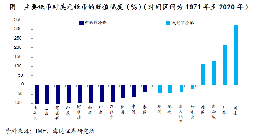 理解数字货币在全球资本流动中的作用：如何影响财富集中与分配_货币流动资产_流动资产中货币资金