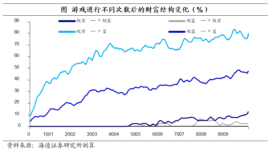 理解数字货币在全球资本流动中的作用：如何影响财富集中与分配_货币流动资产_流动资产中货币资金