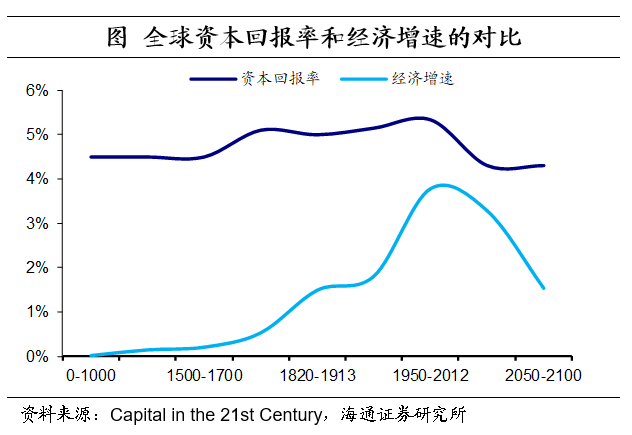 理解数字货币在全球资本流动中的作用：如何影响财富集中与分配_流动资产中货币资金_货币流动资产