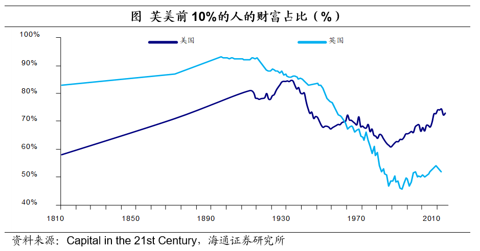 流动资产中货币资金_理解数字货币在全球资本流动中的作用：如何影响财富集中与分配_货币流动资产