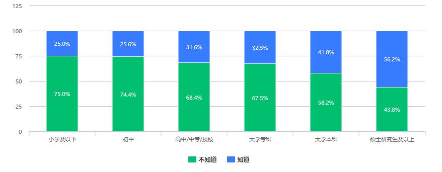 市场对数字货币的接受度分析_货币数字化对钱币收藏的影响_消费者对数字货币的接受度