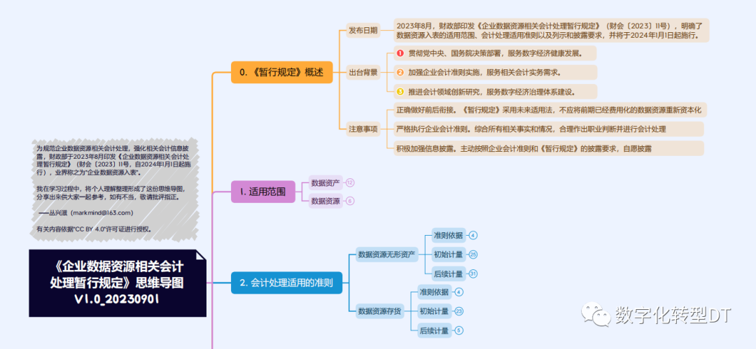 财政部数据资产入表新规：如何让海量数据转化为公司资产负债表和利润表的实际收益