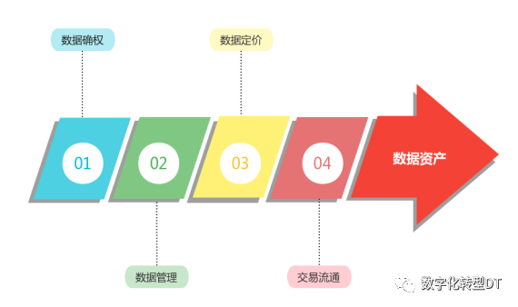 数字货币提升透明度_分析数字货币在建筑行业的潜力：如何提高项目透明度与管理效率_数字货币的透明性是指