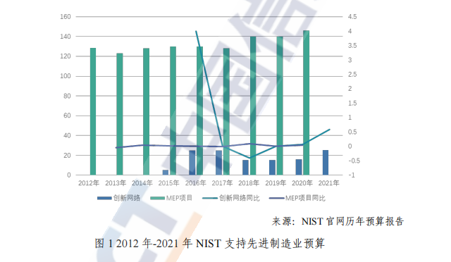 理解数字资产如何推动工业4.0的实现：未来制造业的数字转型_推动产业数字化转型_数字产业化转型